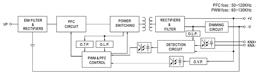 Block Diagram - MEAN WELL PWM-200KN 200W PWM Output KNX LED Drivers